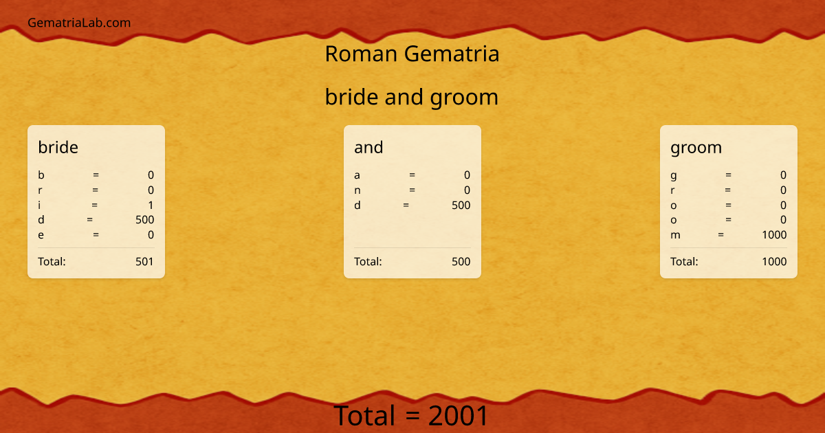 bride and groom in roman Gematria